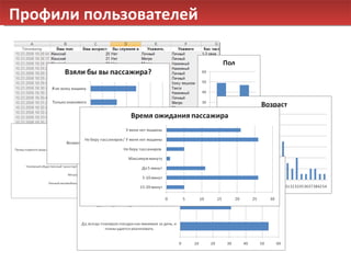 Профили пользователей 
