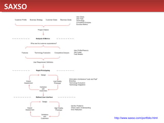 SAXSO http://www.saxso.com/portfolio.html   