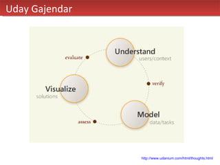 Uday Gajendar   http://www.udanium.com/html/thoughts.html   