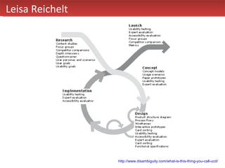 Leisa Reichelt   http://www.disambiguity.com/what-is-this-thing-you-call-ucd/   
