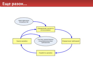 Еще разок... 