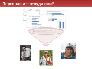 Персонажи – откуда они? 15% пользователей используют полноцветные сенсорные панели с разрешением 1024х768, используют в работе преимущественно клавиатуру. 5% пользователей работают с жидкокристаллическими панелями с разрешением 1280х1024, могут пользоваться мышью и клавиатурой. 