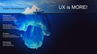 UX is MORE!
 