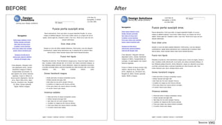 BEFORE After
Source: VWO
 