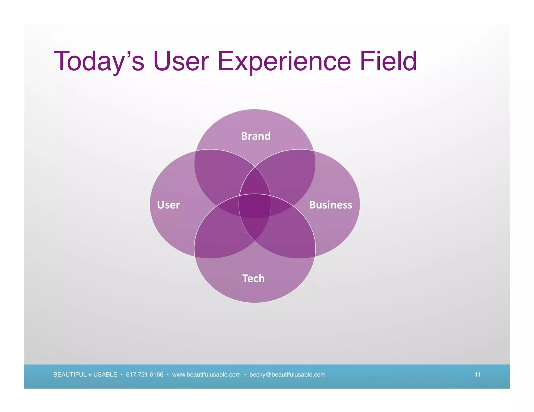Today s User Experience Field




BEAUTIFUL + USABLE • 617.721.6166 • www.beautifulusable.com • becky@beautifulusable.com   11
 