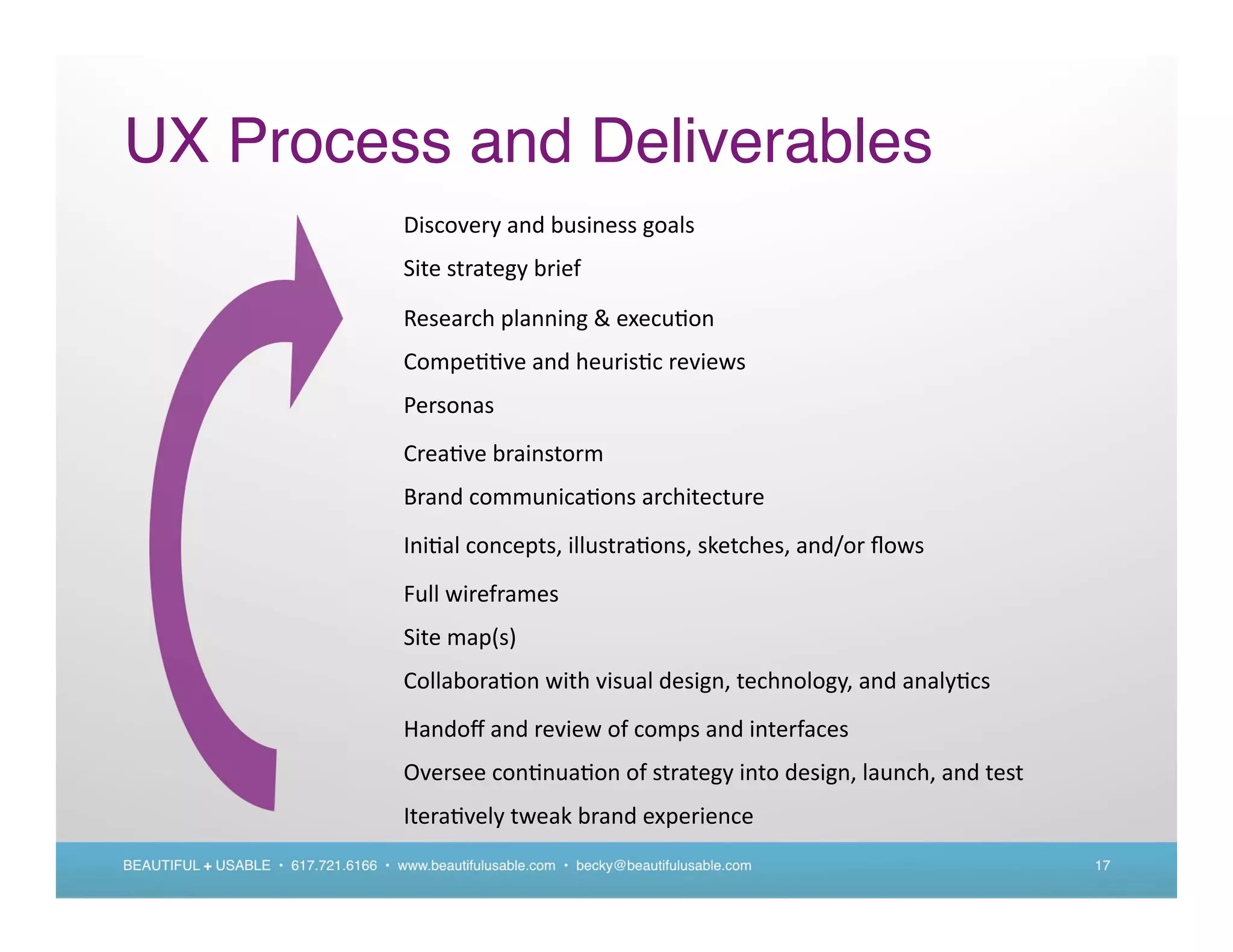 UX Process and Deliverables




BEAUTIFUL + USABLE • 617.721.6166 • www.beautifulusable.com • becky@beautifulusable.com   17
 