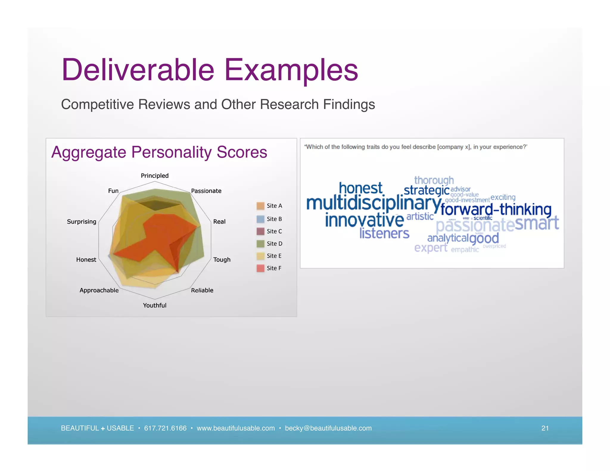 Deliverable Examples
 Competitive Reviews and Other Research Findings


Aggregate Personality Scores
                       Principled

               Fun                   Passionate




  Surprising                                Real




     Honest                                     Tough




      Approachable                   Reliable

                        Youthful




 BEAUTIFUL + USABLE • 617.721.6166 • www.beautifulusable.com • becky@beautifulusable.com   21
 
