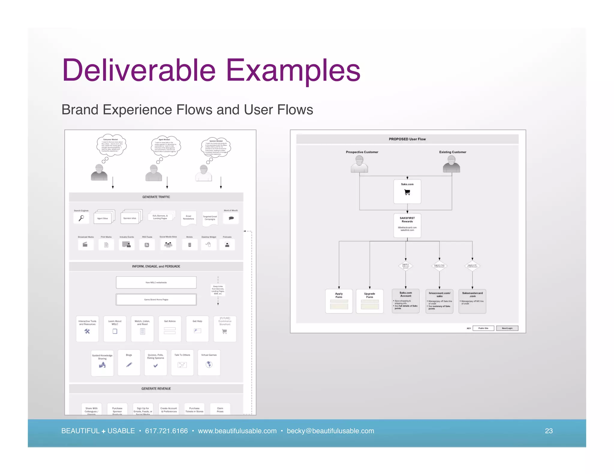 Deliverable Examples
Brand Experience Flows and User Flows




BEAUTIFUL + USABLE • 617.721.6166 • www.beautifulusable.com • becky@beautifulusable.com   23
 