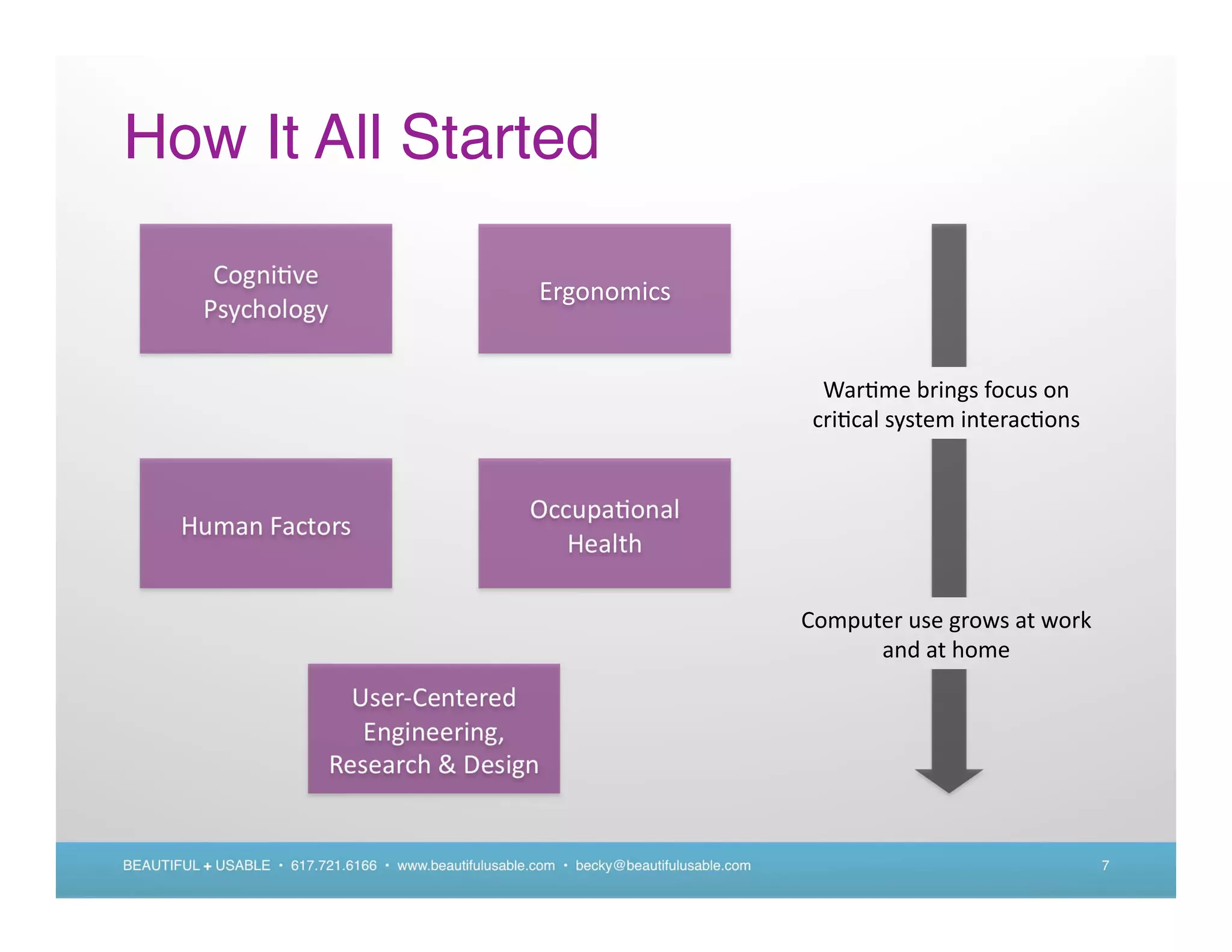 How It All Started




BEAUTIFUL + USABLE • 617.721.6166 • www.beautifulusable.com • becky@beautifulusable.com   7
 