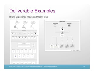 Deliverable Examples
Brand Experience Flows and User Flows




BEAUTIFUL + USABLE • 617.721.6166 • www.beautifulusable.com • becky@beautifulusable.com   23
 