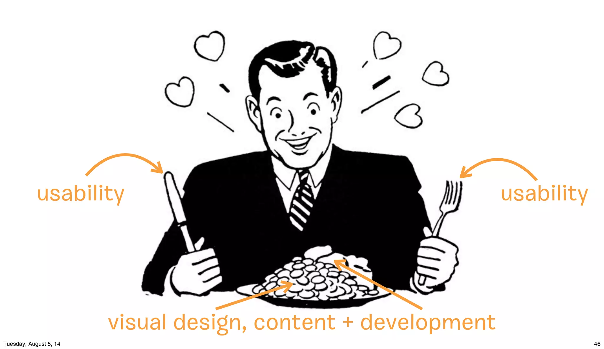 usability usability
visual design, content + development
 