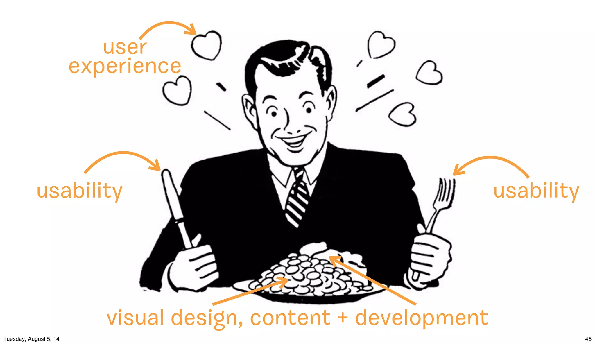 usability usability
user
experience
visual design, content + development
 