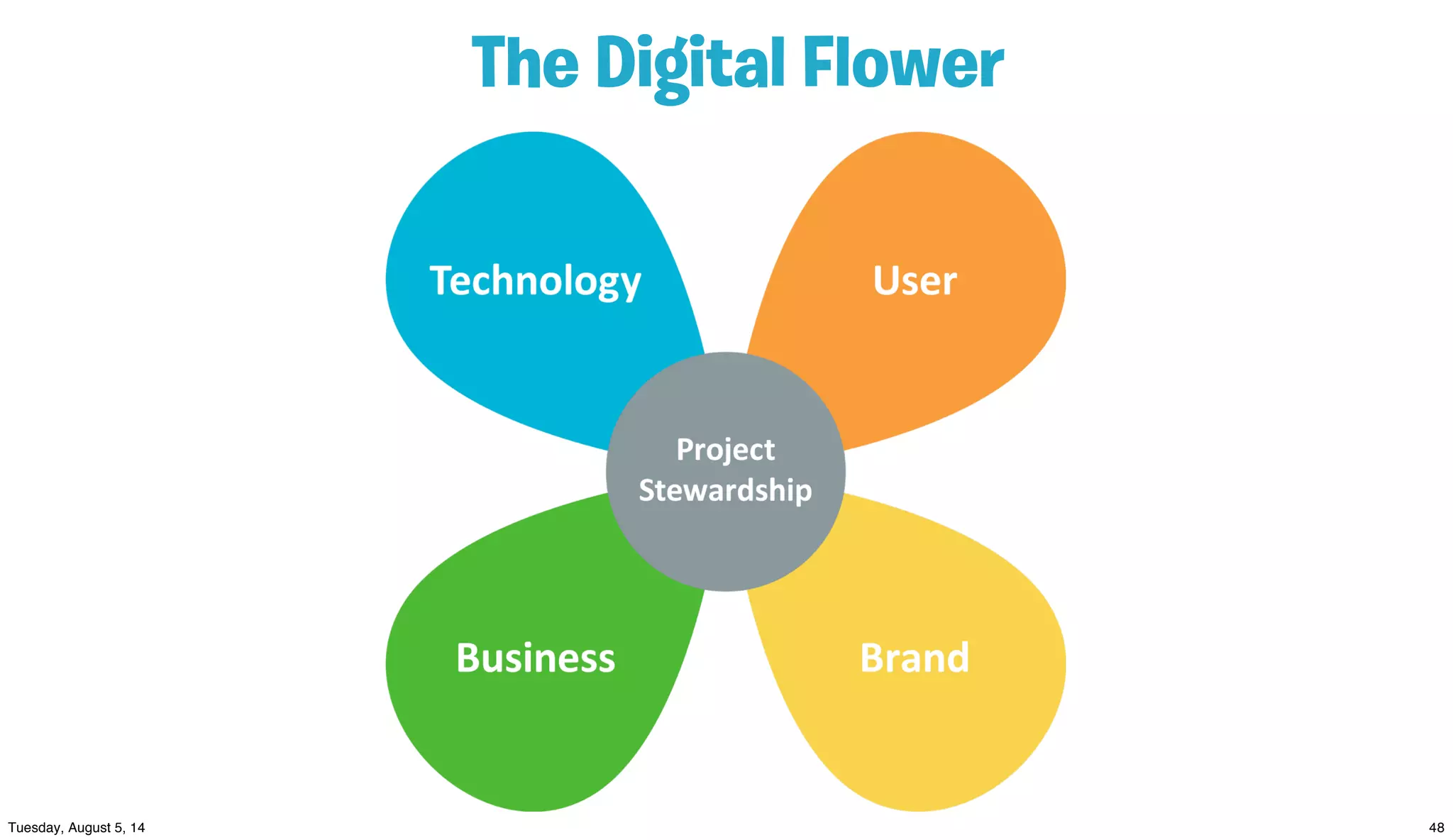 The Digital Flower
 