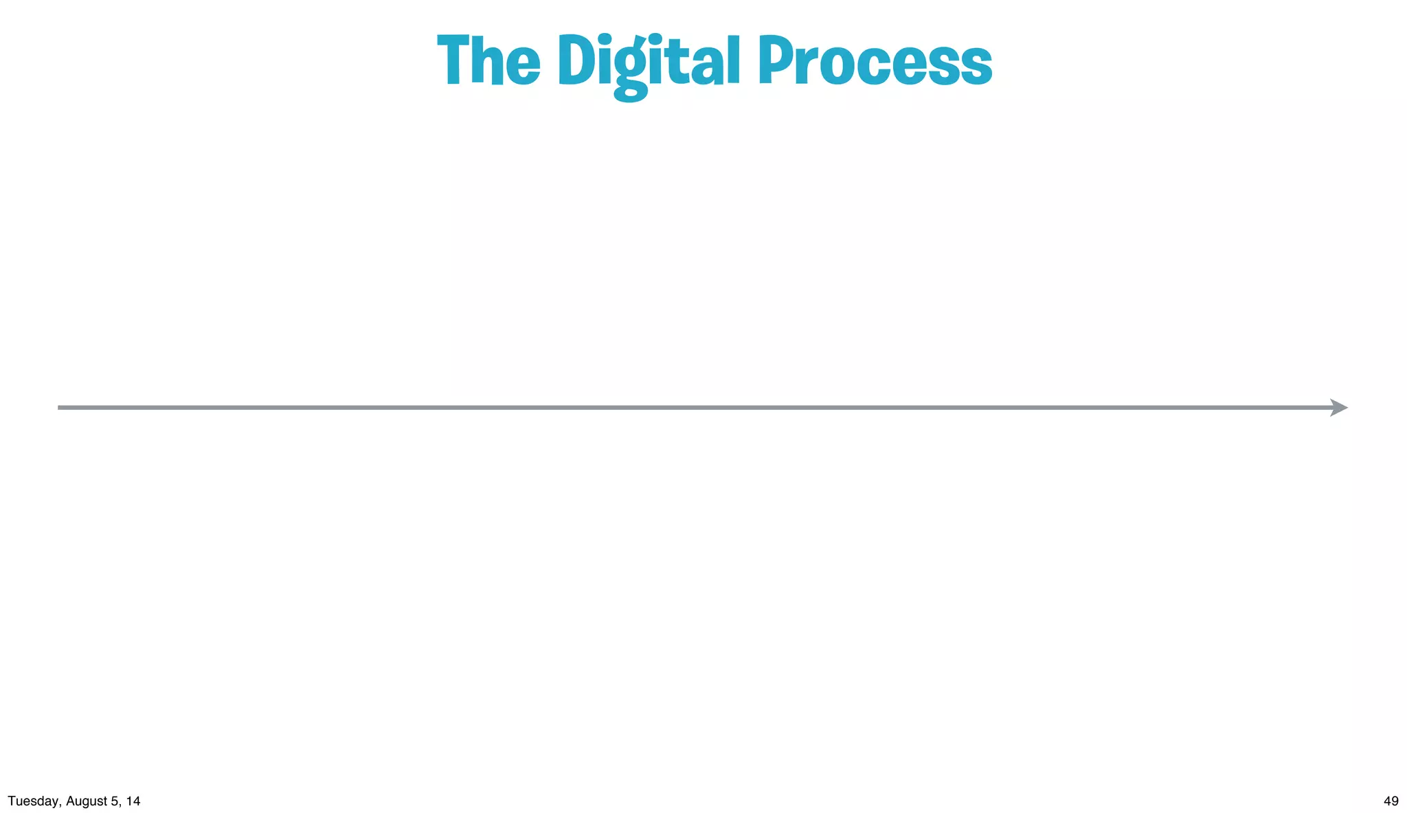 The Digital Process
 