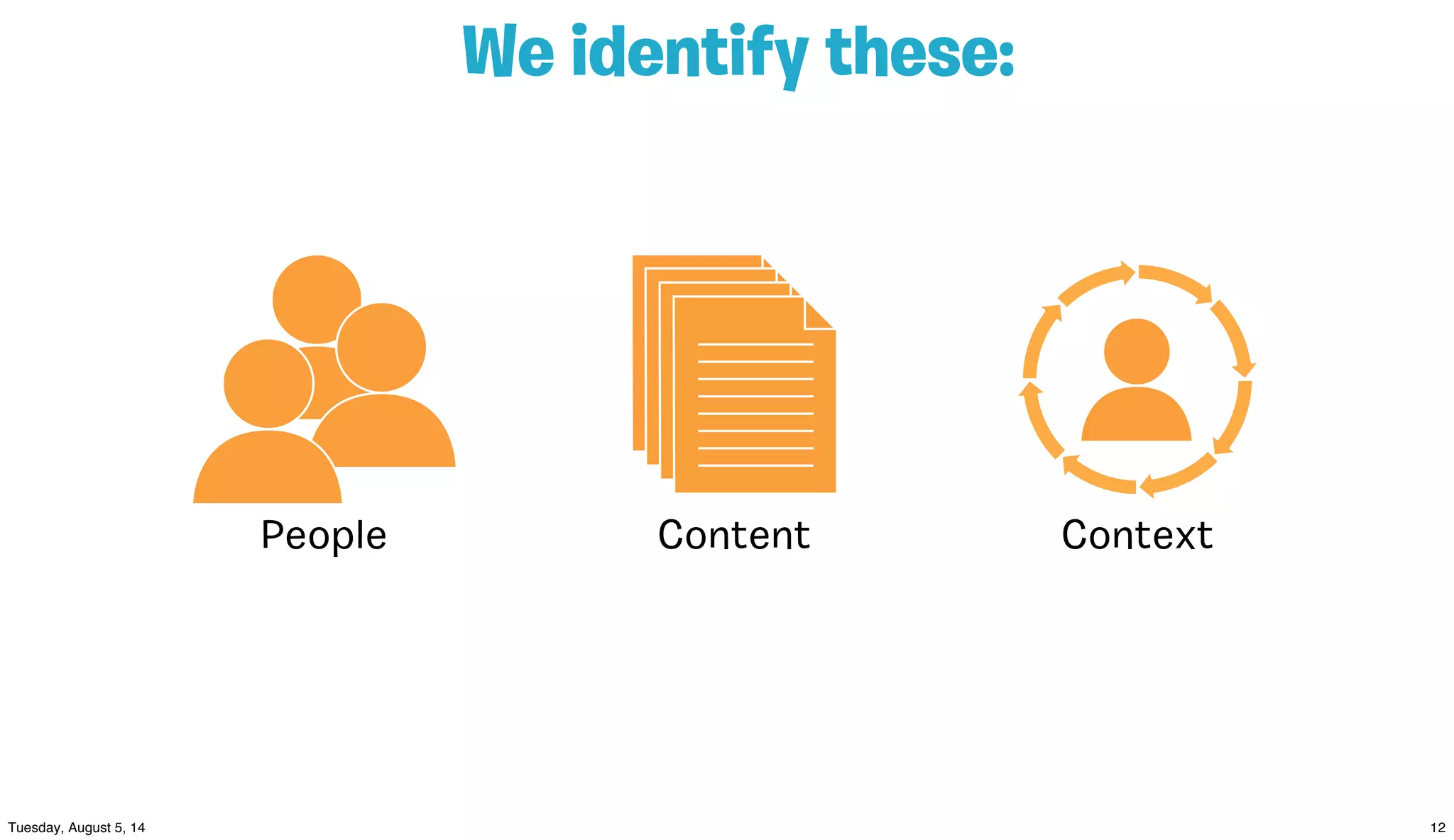We identify these:
People Content Context
 