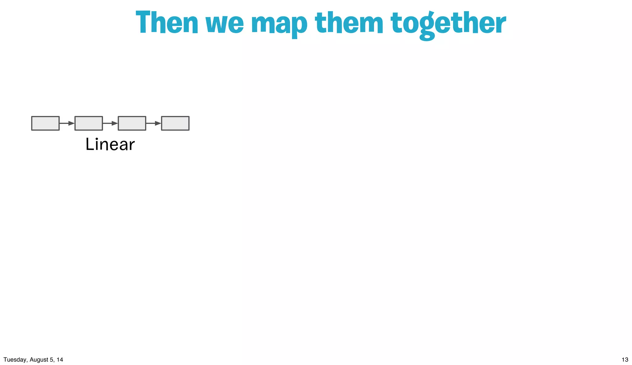 Then we map them together
Linear
 