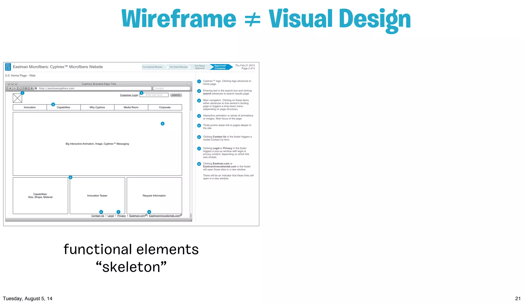 functional elements
“skeleton”
Wireframe ≠ Visual Design
 