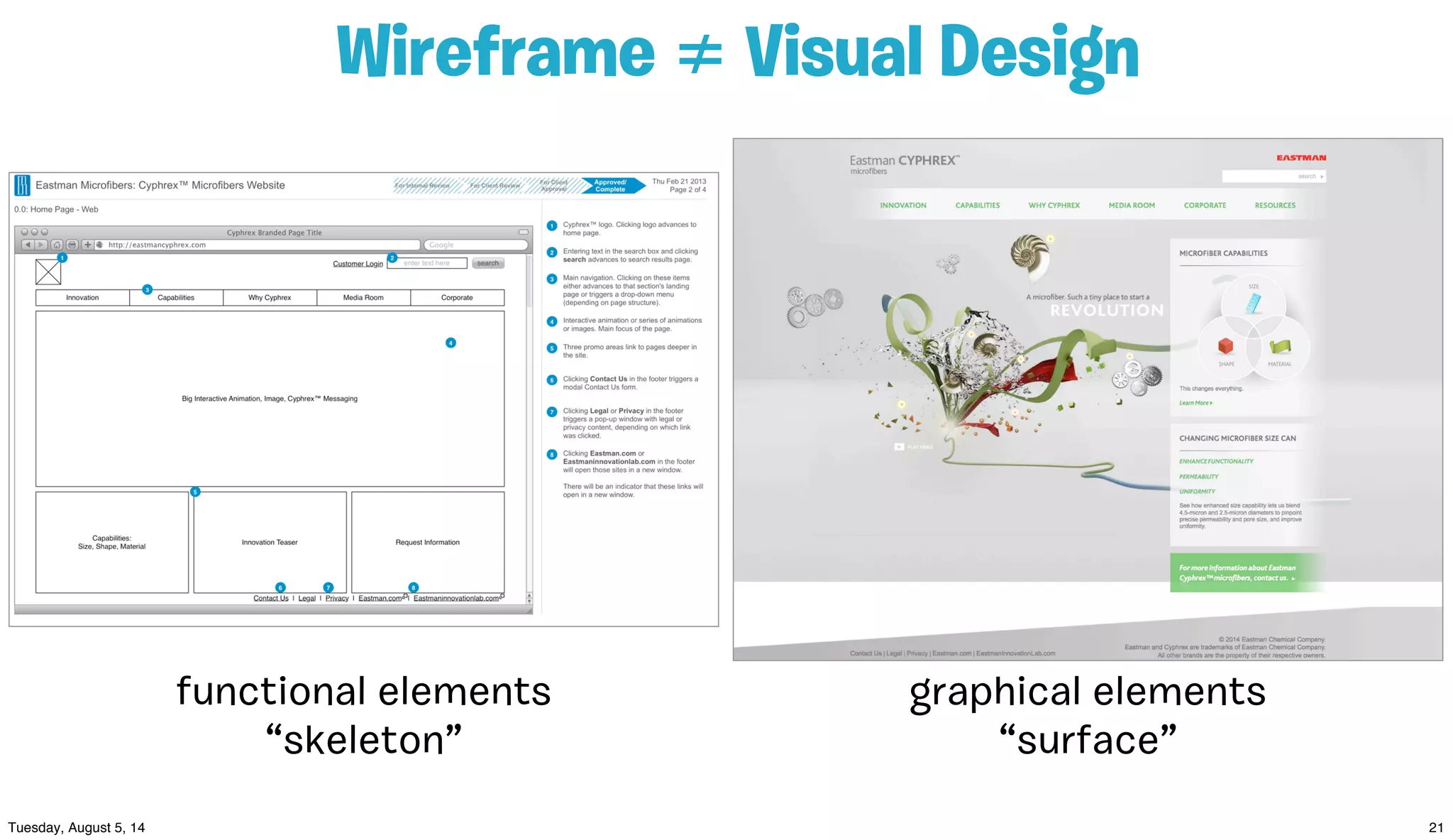 functional elements
“skeleton”
graphical elements
“surface”
Wireframe ≠ Visual Design
 