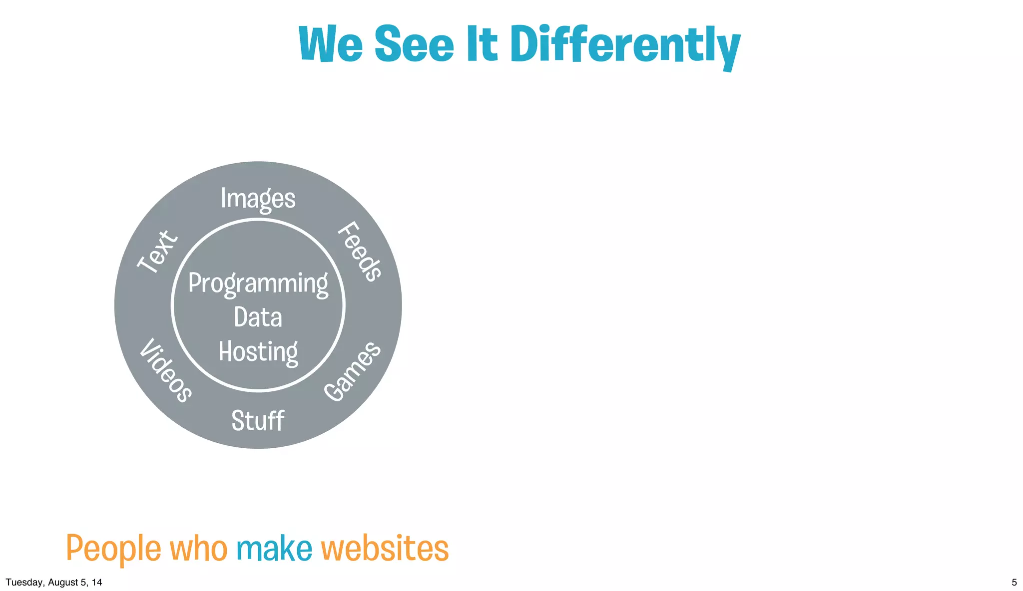 Text
Images
Feeds
Videos
Stuﬀ
Games
We See It Diﬀerently
Programming
Data
Hosting
People who make websites
 