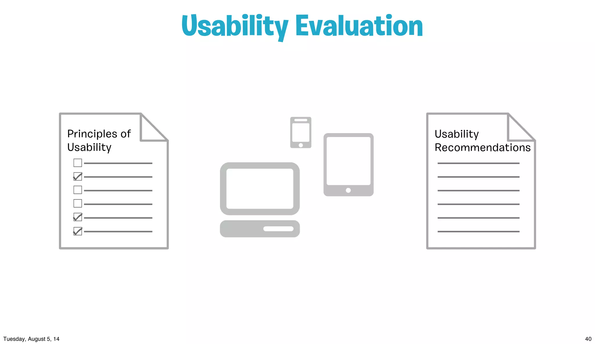 Usability Evaluation






Principles of
Usability
Usability
Recommendations
 