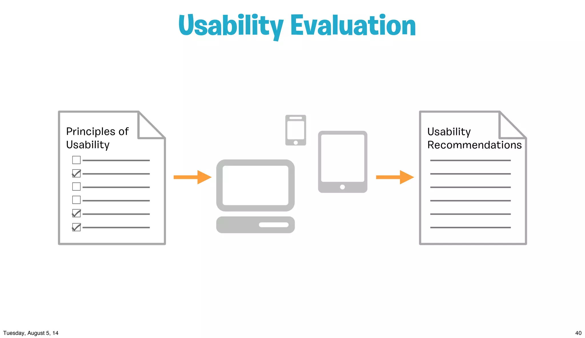 Usability Evaluation






Principles of
Usability
Usability
Recommendations
 