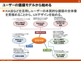 Copyright ©　Masaya Ando
22
ユーザーの価値モデルから始める
n ＫＡ法などを活用しユーザーの本質的な価値の全体像
を見極めることから、ＵＸデザインを始める。	
調理体験
楽をすること
の価値
効率率率化の価値
おいしい⾷食事で
ポジティブな感情を
発揮できる価値
思い出と関連
させる価値
探究⼼心を駆り⽴立立
てられる価値
物欲をかきた
てる価値
交友関係のきっ
かけをつくる
価値
•一人では極力調理時間をかけない価値
•一人では作らないことの価値
•人任せにする価値
•時間をかけない価値
•料理の段取りを知る価値
•一度で二度おいしい価値
•物事を同時進行する大事さを知る価値
•いろいろな調理法を研究してみたくなる価値
•調理器具を色々そろえたくなる価値
•素晴らしい道具を使うことの価値
楽に作る
活動のきっかけ
•食事から元気を得る価値
•充実ランチで活力向上価値
•シチュエーション満足価値
•好きなものを食べて幸せになる価値
•場所が食事をおいしくする価値
•満足ランチ促進価値
•胃に忘れさせない価値
•自分の中に母の味が芽生える価値
⾷食べる意味
•異性と交際促進価値
•男も料理で女を口説く価値
•自分で作れるようになる価値
 