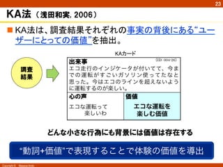 Copyright ©　Masaya Ando
23
ＫＡ法　（浅田和実,  2006）
n KA法は、調査結果それぞれの事実の背後にある“ユー
ザーにとっての価値”を抽出。	
出来事	
 
（ID: 004-26）	
 
エコ走行のインジケータが付いてて、今ま
での運転がすごいガソリン使ってたなと
思った。今はエコのラインを超えないよう
に運転するのが楽しい。	
 
心の声	
  価値　　　　　　　	
 
エコな運転って
楽しいわ	
 
エコな運転を
楽しむ価値
調査
結果
KAカード	
“動詞+価値”で表現することで体験の価値を導出
どんな小さな行為にも背景には価値は存在する
出来事	
 
（ID: 004-26）	
 
エコ走行のインジケータが付いてて、今ま
での運転がすごいガソリン使ってたなと
思った。今はエコのラインを超えないよう
に運転するのが楽しい。	
 
心の声	
  価値　　　　　　　	
 
エコな運転って
楽しいわ	
 
エコな運転を
楽しむ価値
 