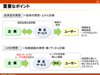 Copyright ©　Masaya Ando
32
重要なポイント
製　品
サービス
従来型の発想	
ＵＸの発想	
ユーザー
機能の	
提供	
＝技術の発想・上から目線	
＝体験価値の発想・横（下）から目線	
企　業
製　品
サービス ユーザー企　業 関係	
ユーザの世界観	
新しい価値	
製品・サービスと	
ユーザの関係を作る	
提供企業の世界観	
・課題解決	
・機能実現	
・～ができるように
なった	
・信頼感が増した	
・やる気が高まった	
・使い方を工夫する
ようになった	
 