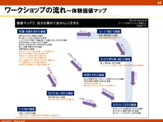 Copyright ©　Masaya Ando
44
ワークショップの流れ～体験価値マップ
 