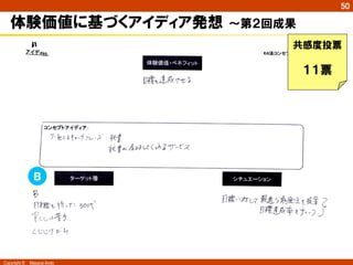 Copyright ©　Masaya Ando
50
体験価値に基づくアイディア発想  ～第２回成果
共感度投票
１１票
Ｂ
 