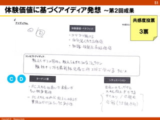 Copyright ©　Masaya Ando
51
体験価値に基づくアイディア発想  ～第２回成果
共感度投票
３票
ＤＣ
 