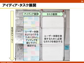 Copyright ©　Masaya Ando
54
アイディア・タスク展開
ーー	
アイディア展開	
 タスク展開	
ユーザー体験
をよりよくする
ためにさらに
アイディアを
掘り下げて
検討する	
ユーザー体験を実
現するために必要
なタスクを検討する	
 