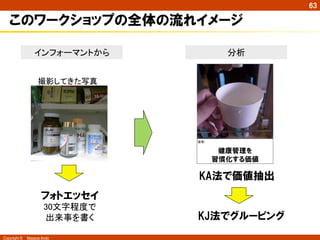 Copyright ©　Masaya Ando
63
このワークショップの全体の流れイメージ
撮影してきた写真	
フォトエッセイ
30文字程度で	
出来事を書く	
インフォーマントから	
 分析	
KA法で価値抽出
KJ法でグルーピング
 
