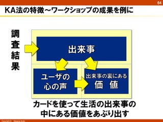 Copyright ©　Masaya Ando
64
ＫＡ法の特徴～ワークショップの成果を例に
韓国ラーメンは思ったほど辛
くなくて、とてもおいしかった。	
意外性が
面白いね	
意外性を
楽しむ価値	
調
査
結
果
カードを使って生活の出来事の
中にある価値をあぶり出す
 