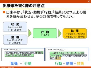 Copyright ©　Masaya Ando
70
出来事を書く際の注意点
n 出来事は、「状況・動機」「行動」「結果」の2つ以上の要
素を組み合わせる。多少想像で補ってもよい。	
状　況
（～だったとき）
（～だったので）	
動　機
（～と思ったので）
（～と考えて）	
行　動
（～した）	
結　果
（～となった／だった）
（～と感じた／思った）	
動機　+　行動	
 行動 + 動機 + 結果	
 