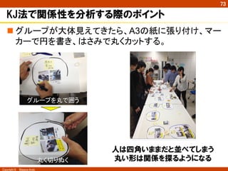 Copyright ©　Masaya Ando
73
KJ法で関係性を分析する際のポイント
n グループが大体見えてきたら、A3の紙に張り付け、マー
カーで円を書き、はさみで丸くカットする。	
グループを丸で囲う	
丸く切りぬく	
人は四角いままだと並べてしまう
丸い形は関係を探るようになる
 