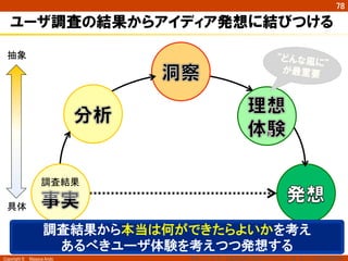 Copyright ©　Masaya Ando
78
ユーザ調査の結果からアイディア発想に結びつける
（参考：2011年4月25日産業技術大学院大学デザインミニ塾　佐々木千穂氏講演資料）	
調査結果
調査結果から本当は何ができたらよいかを考え
あるべきユーザ体験を考えつつ発想する
抽象	
具体	
“どんな風に”
が最重要
 