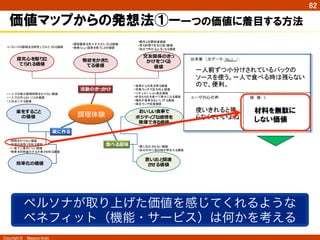 Copyright ©　Masaya Ando
82
価値マップからの発想法①ー一つの価値に着目する方法
調理体験
楽をすること
の価値
効率率率化の価値
おいしい⾷食事で
ポジティブな感情を
発揮できる価値
思い出と関連
させる価値
探究⼼心を駆り⽴立立
てられる価値
物欲をかきた
てる価値
交友関係のきっ
かけをつくる
価値
•一人では極力調理時間をかけない価値
•一人では作らないことの価値
•人任せにする価値
•時間をかけない価値
•料理の段取りを知る価値
•一度で二度おいしい価値
•物事を同時進行する大事さを知る価値
•いろいろな調理法を研究してみたくなる価値
•調理器具を色々そろえたくなる価値
•素晴らしい道具を使うことの価値
楽に作る
活動のきっかけ
•食事から元気を得る価値
•充実ランチで活力向上価値
•シチュエーション満足価値
•好きなものを食べて幸せになる価値
•場所が食事をおいしくする価値
•満足ランチ促進価値
•胃に忘れさせない価値
•自分の中に母の味が芽生える価値
⾷食べる意味
•異性と交際促進価値
•男も料理で女を口説く価値
•自分で作れるようになる価値
ペルソナが取り上げた価値を感じてくれるような
ベネフィット（機能・サービス）は何かを考える
 