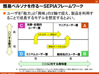 Copyright ©　Masaya Ando
87
簡易ペルソナを作る～ＳＥＰＩＡフレームワーク
※　SEPIA法はインタラクティブ製品のマーケティングに有効な分類法として研究・検証された方法　（安藤, 2008）	
　　　ユーザーの能力（スキル）の自己認知と、興味の度合いで分類する。	
Ａ
Ｂ
Ｃ
Ｄ
高	
低	
高
	
低
	
○
○
す
る
能
力
○○に対する興味度
マニアユーザー層
期待先行ユーザー層
冷静・合理的
ユーザー層
ミニマムユーザー層
スキルUP　→　興味UP	
興味UP → スキルUP	
n ユーザを「能力」と「興味」の２軸で捉え、製品を利用す
ることで成長するモデルを想定するとよい。	
 
