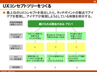 Copyright ©　Masaya Ando
95
ＵＸコンセプトツリーをつくる
n  最上位のＵＸコンセプトを導出したら、タッチポイントの観点でアイ
デアを整理し、アイデアが実現しようとしている体験を明示する。	
 