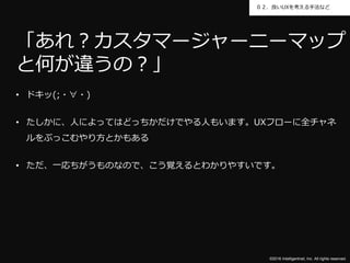 ©2016 Intelligentnet, Inc. All rights reserved.
０２．良いUXを考える手法など
• ドキッ(;・∀・)
• たしかに、人によってはどっちかだけでやる人もいます。UXフローに全チャネ
ルをぶっこむやり方とかもある
• ただ、一応ちがうものなので、こう覚えるとわかりやすいです。
「あれ？カスタマージャーニーマップ
と何が違うの？」
 