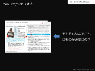 ©2016 Intelligentnet, Inc. All rights reserved.
０２．良いUXを考える手法など
ペルソナ/シナリオ法
そもそもなんでこん
なものが必要なの？
 