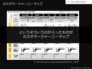 ©2016 Intelligentnet, Inc. All rights reserved.
０２．良いUXを考える手法など
カスタマージャーニーマップ
※ http://web-tan.forum.impressrd.jp/e/2014/03/24/16722 より引用
というそういうのが入ったものが
カスタマージャーニーマップ
 