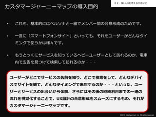 ©2016 Intelligentnet, Inc. All rights reserved.
０２．良いUXを考える手法など
カスタマージャーニーマップの導入目的
• これも、基本的にはペルソナと一緒でメンバー間の合意形成のためです。
• 一言に「スマートフォンサイト」といっても、それをユーザーがどんなタイ
ミングで使うかは様々です。
• もうとっくにサービスを知っているヘビーユーザーとして訪れるのか、電車
内で広告を見つけて検索して訪れるのか・・・
ユーザーがどこでサービスの名前を知り、どこで検索をして、どんなデバイ
スでサイトを観て、どんなタイミングで来店するのか・・・といった、ユー
ザーとサービスの出会いから体験、さらにはその後の継続利用までの一連の
流れを視覚化することで、UX設計の合意形成をスムーズにするもの、それが
カスタマージャーニーマップです。
 