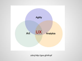 zdroj:http://goo.gl/nKvpf
 