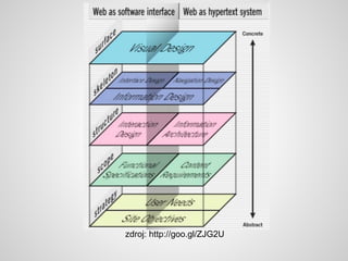 zdroj: http://goo.gl/ZJG2U
 