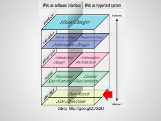 zdroj: http://goo.gl/ZJG2U
 