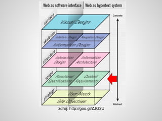 zdroj: http://goo.gl/ZJG2U
 