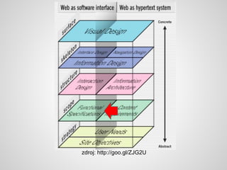 zdroj: http://goo.gl/ZJG2U
 