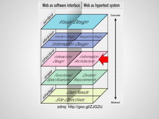 zdroj: http://goo.gl/ZJG2U
 